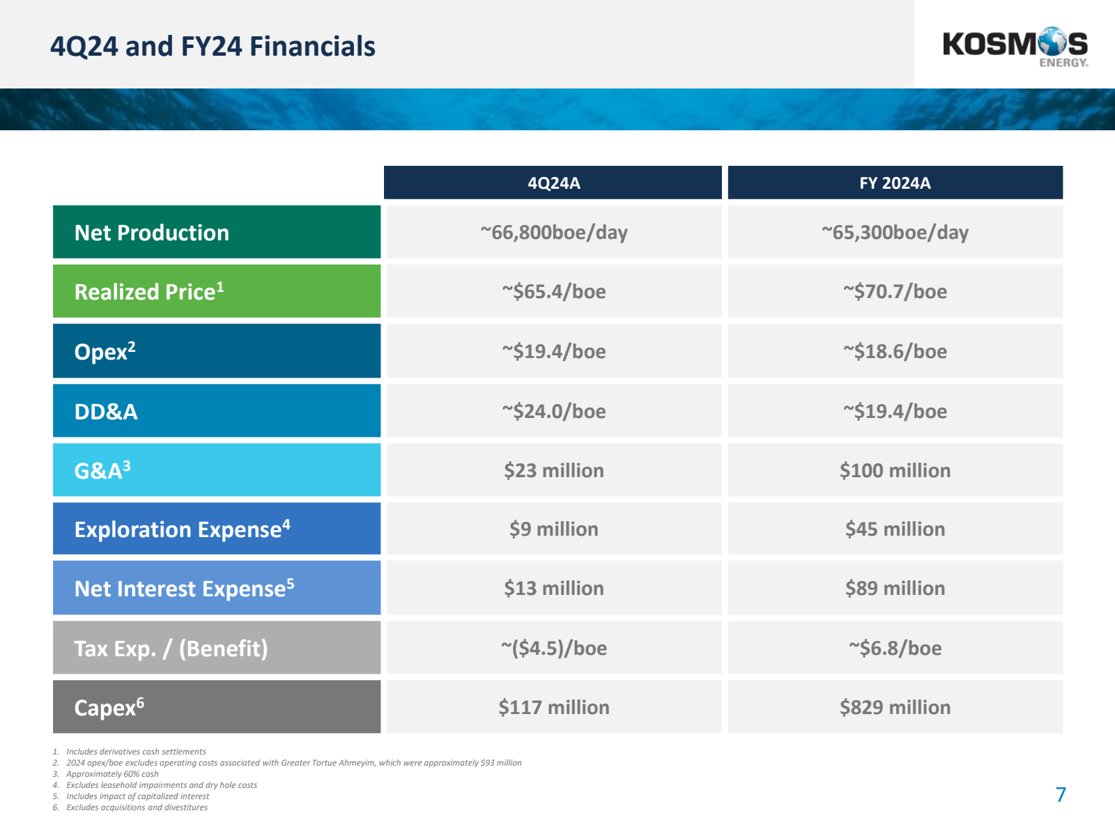 4Q24 and FY24 Financ