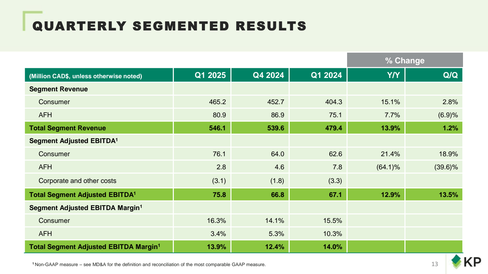 QUARTERLY SEGMENTED 