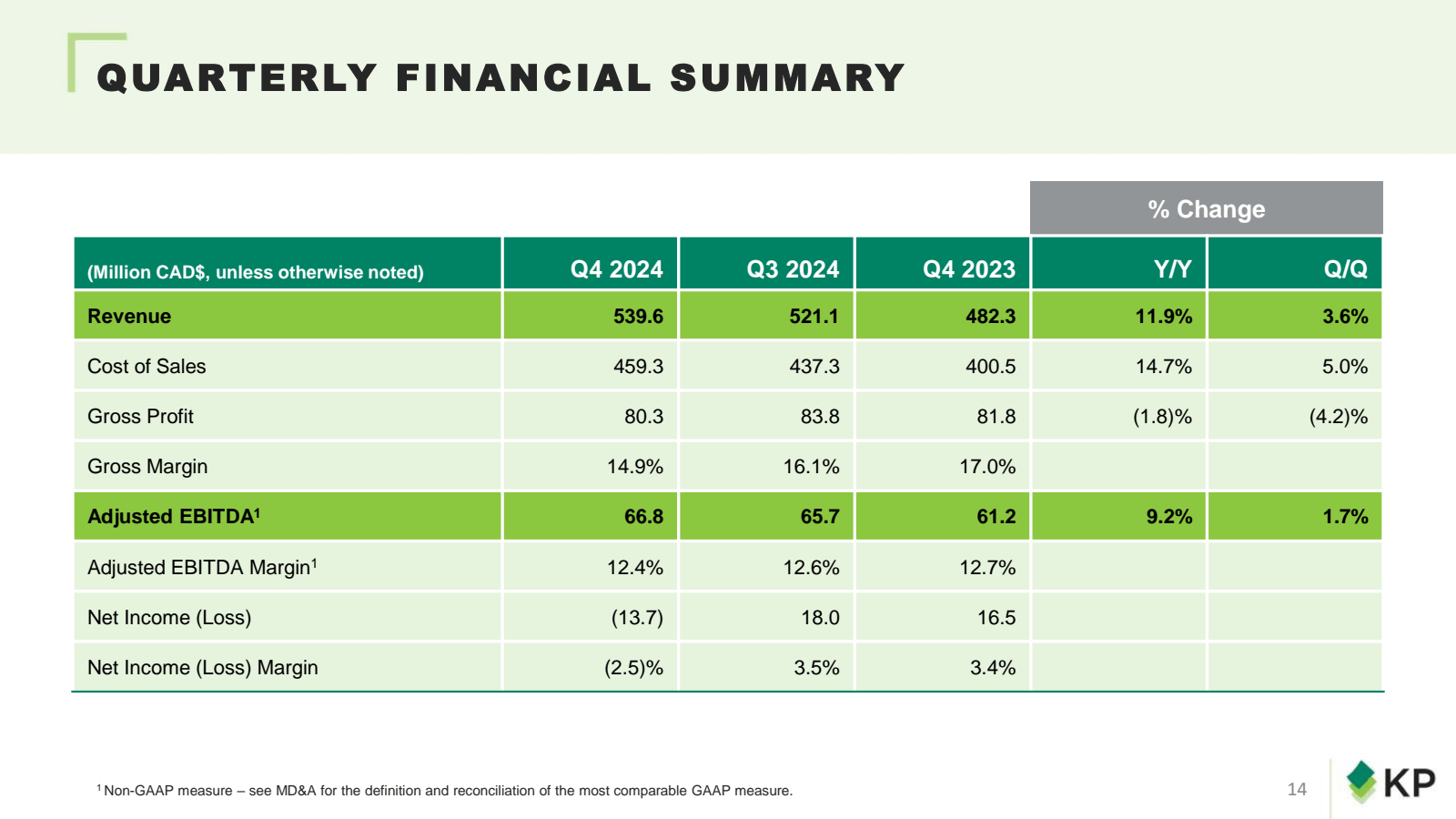 QUARTERLY FINANCIAL 
