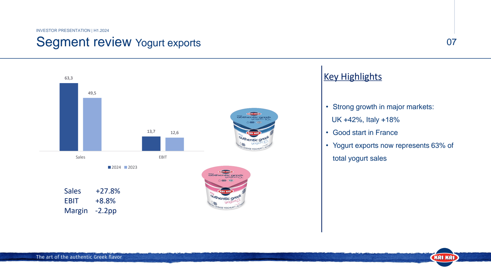 INVESTOR PRESENTATIO