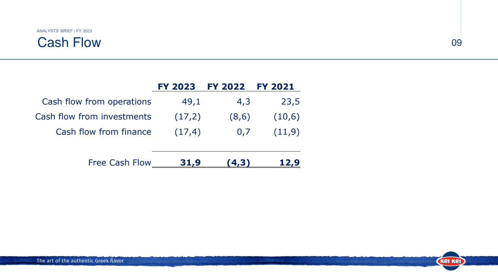 ANALYSTS ' BRIEF | F