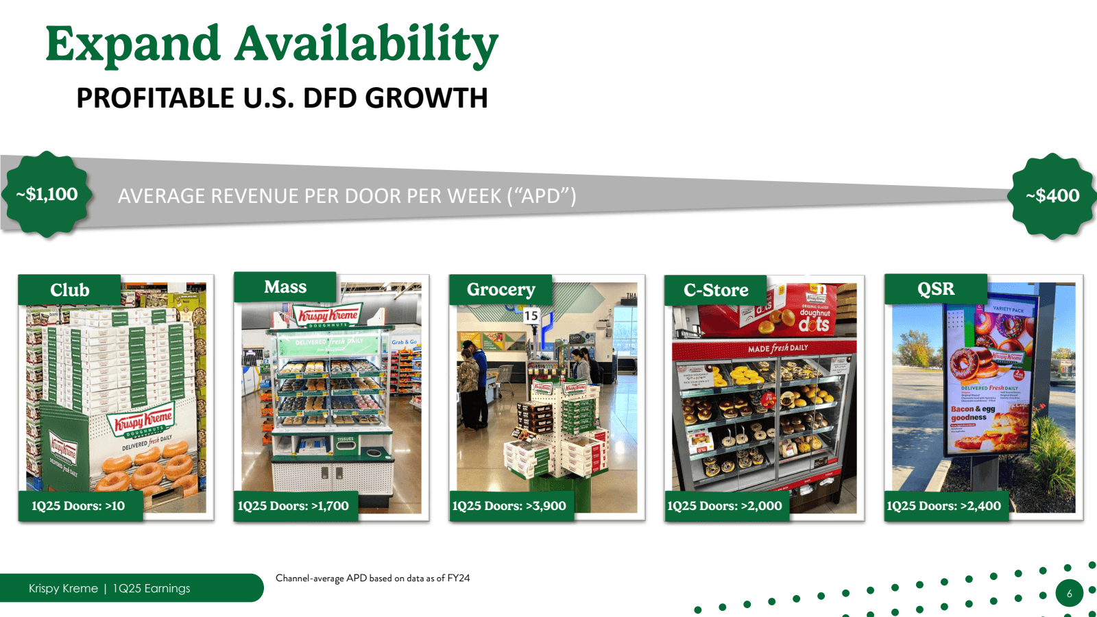 Expand Availability 