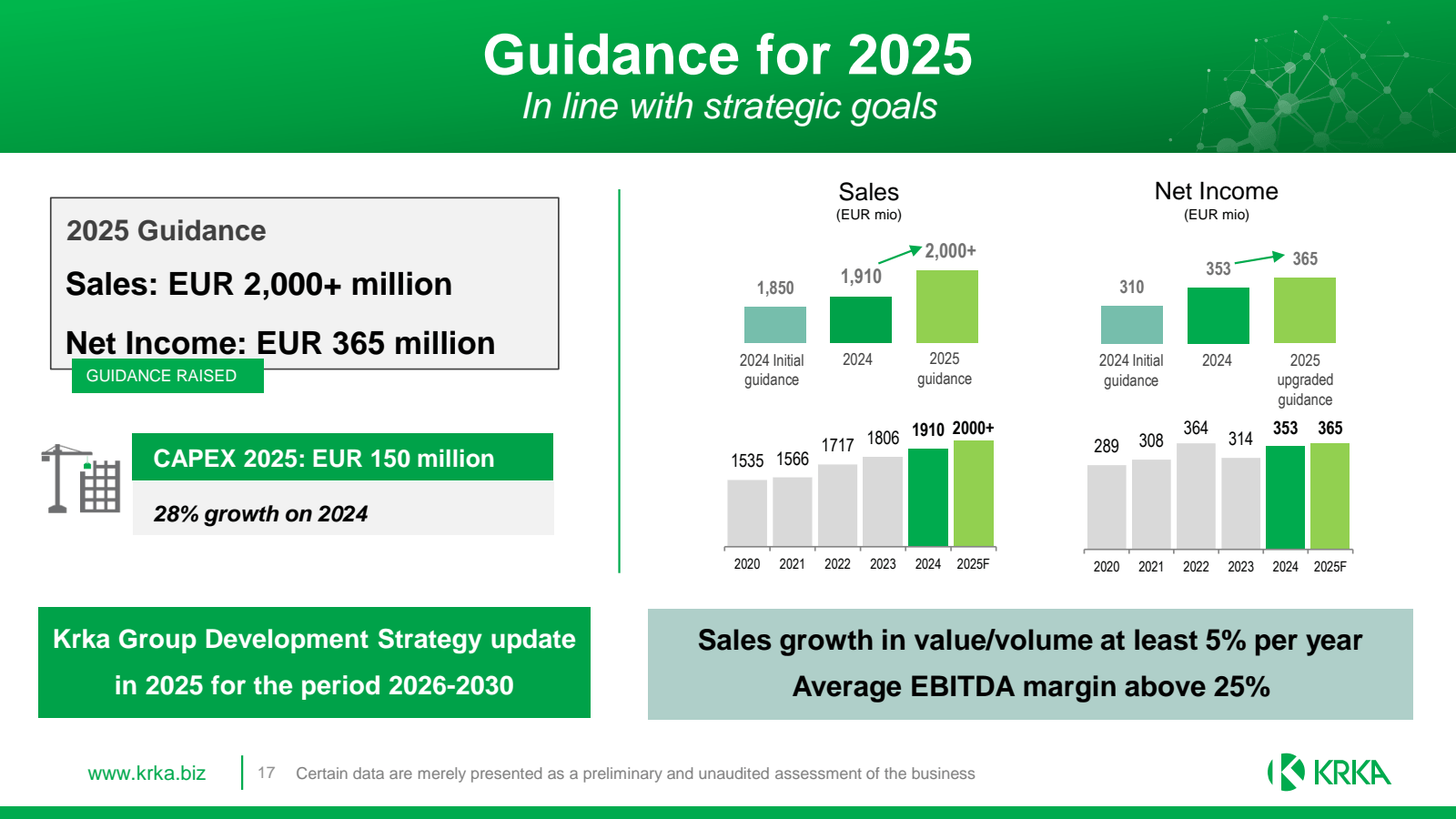 Guidance for 2025 
I