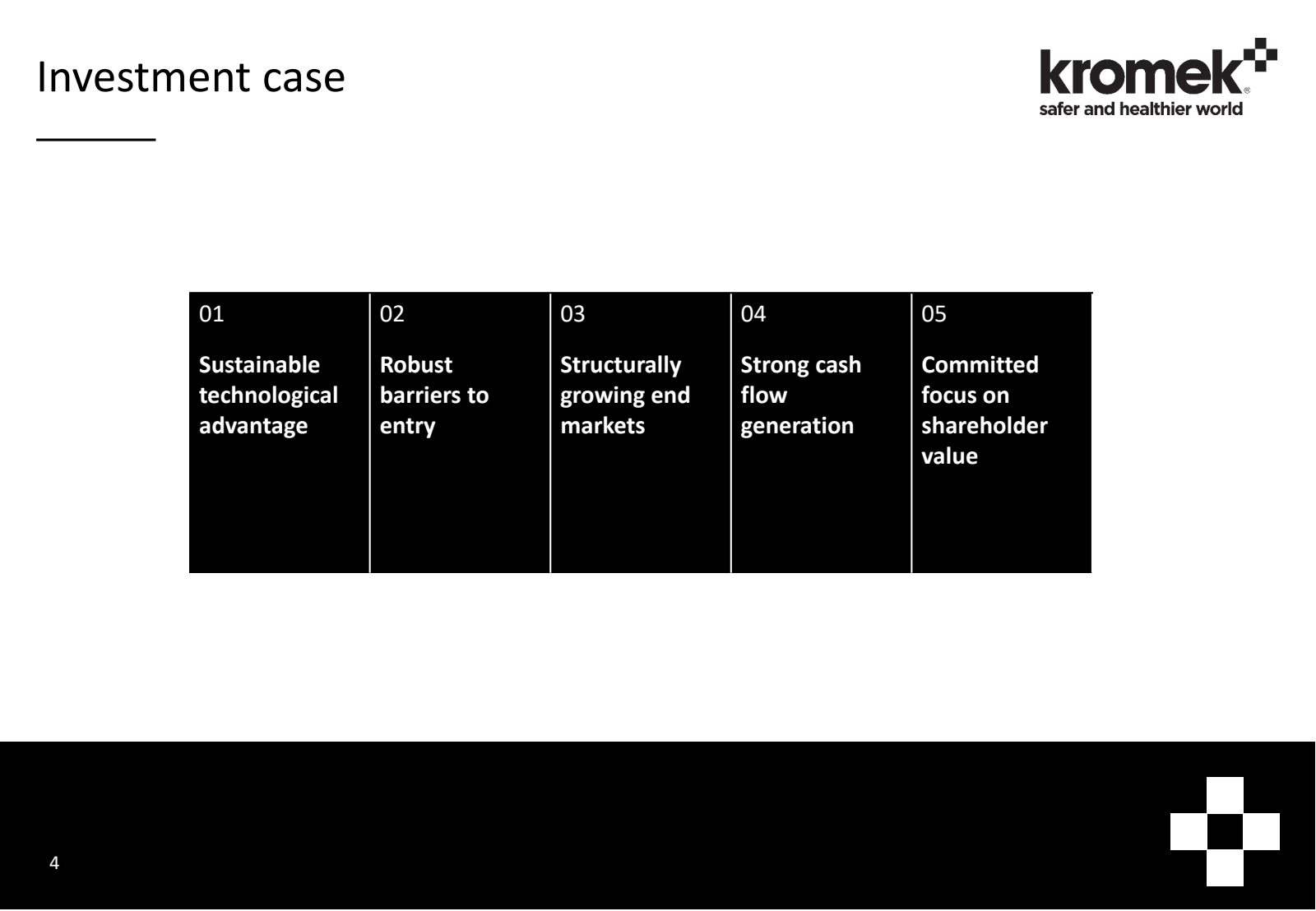 Investment case

4

