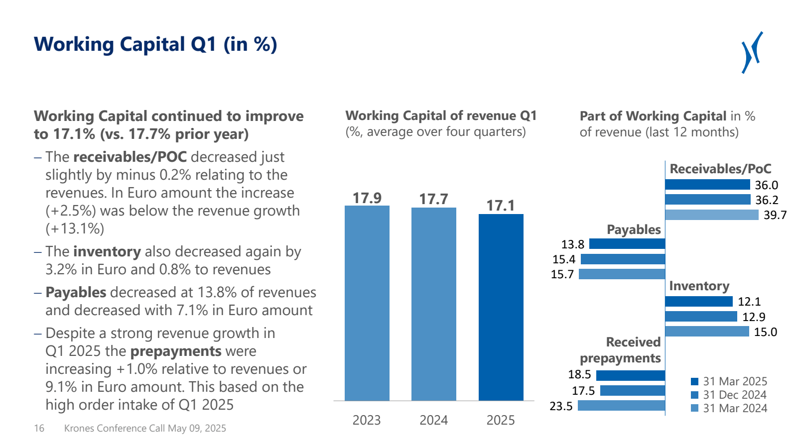 Working Capital Q1 (