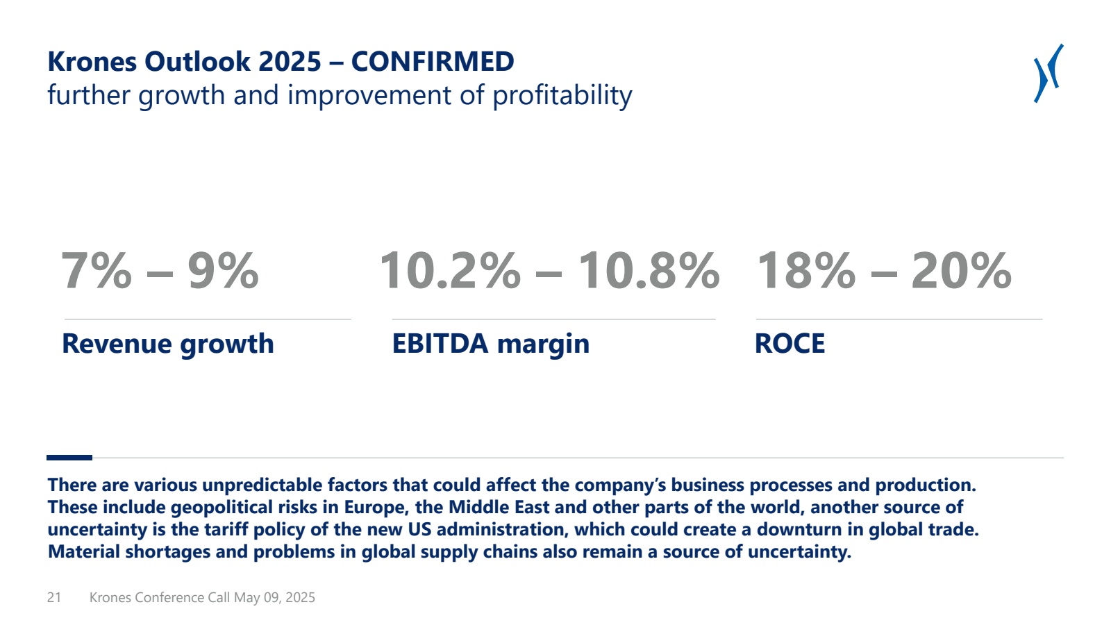 Krones Outlook 2025 