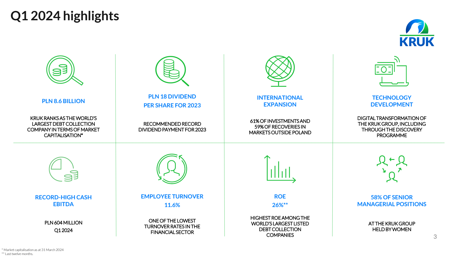 Q1 2024 highlights 
