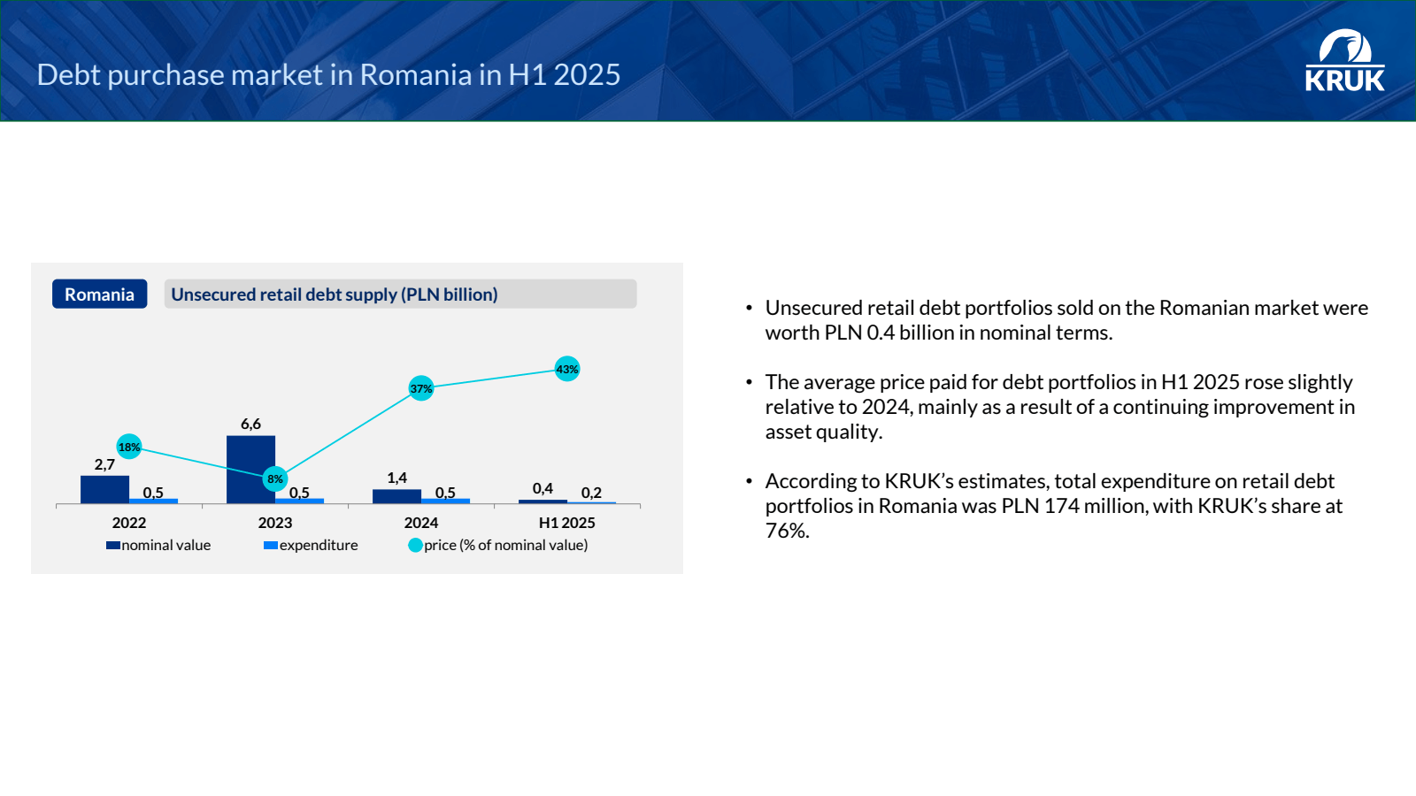 Debt purchase market