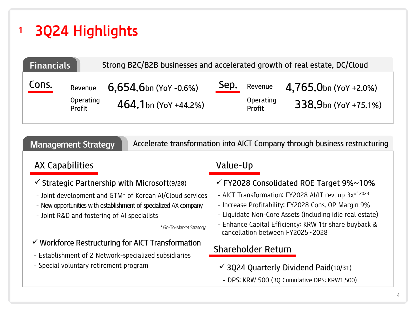 1 3Q24 Highlights 

