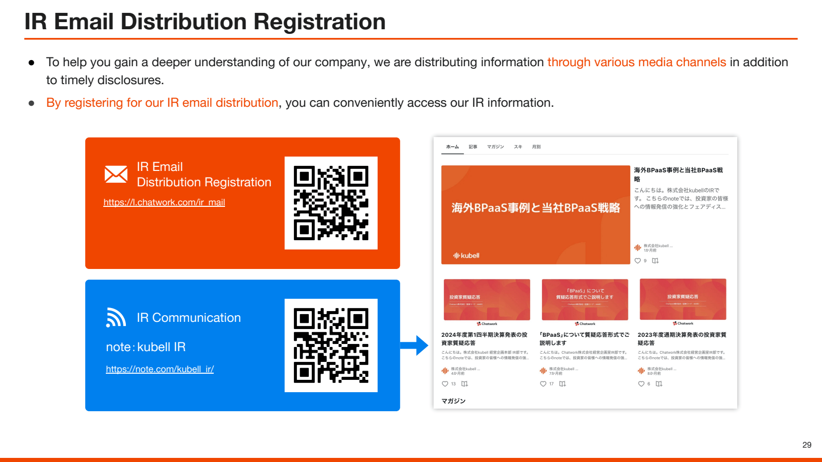 IR Email Distributio
