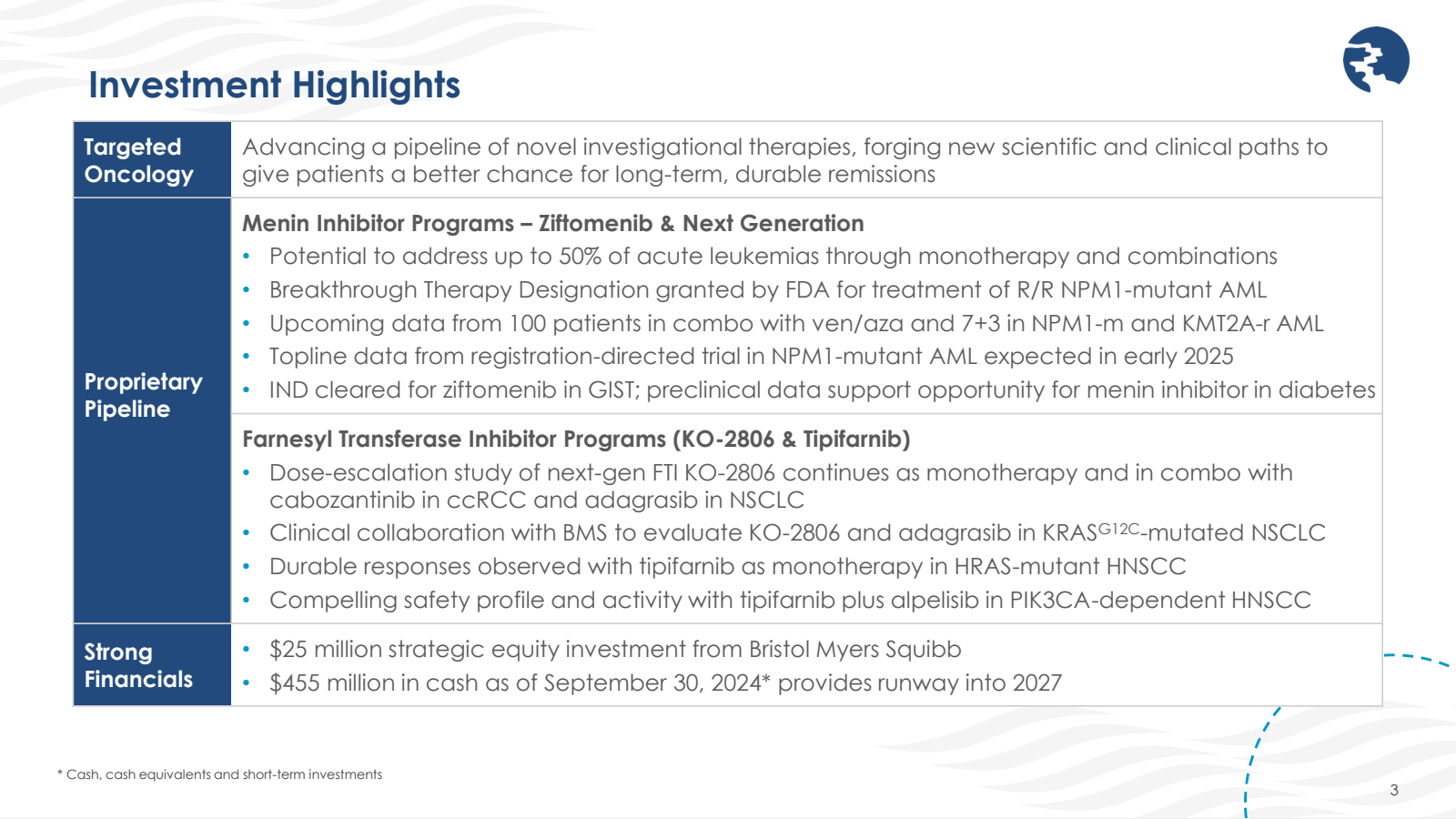 Investment Highlight