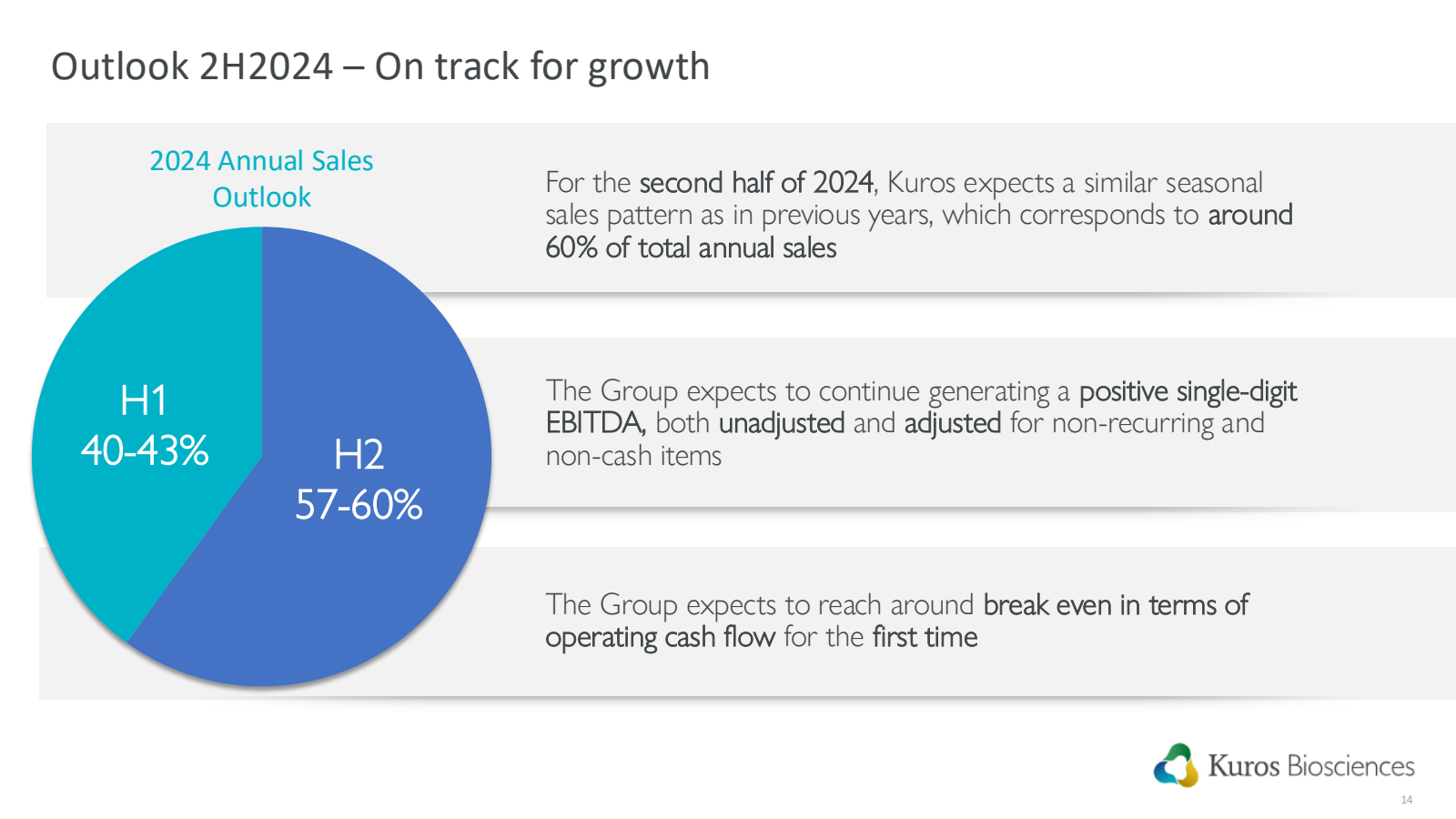 Outlook 2H2024 - On 