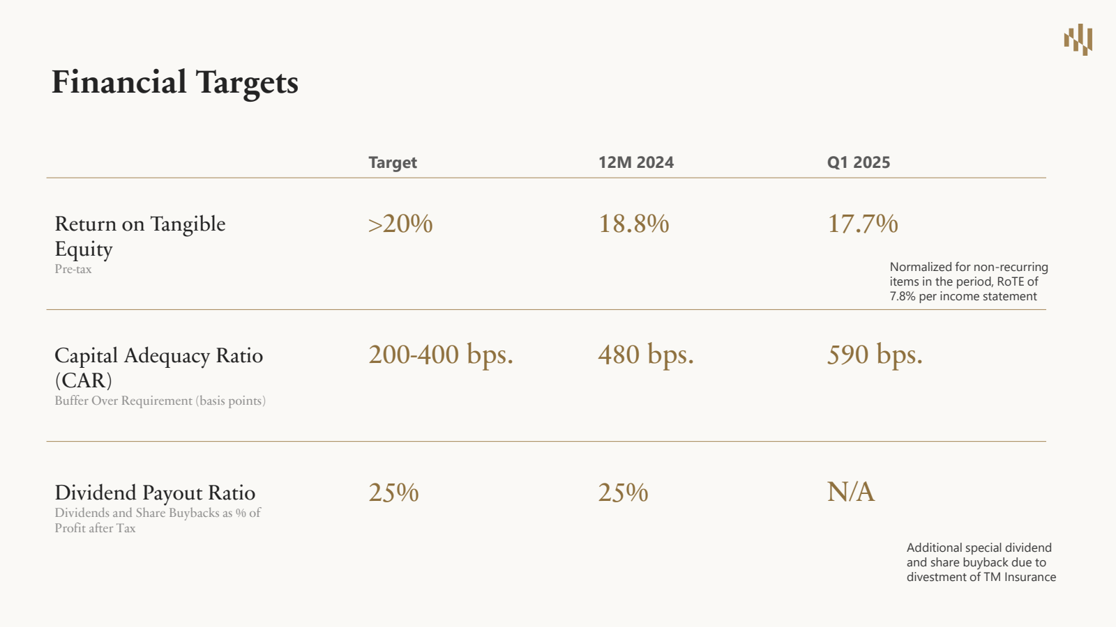 Financial Targets 

