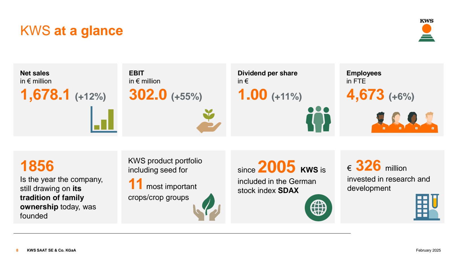 KWS at a glance 

Ne