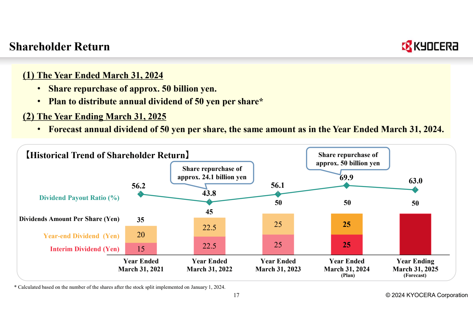 Shareholder Return 
