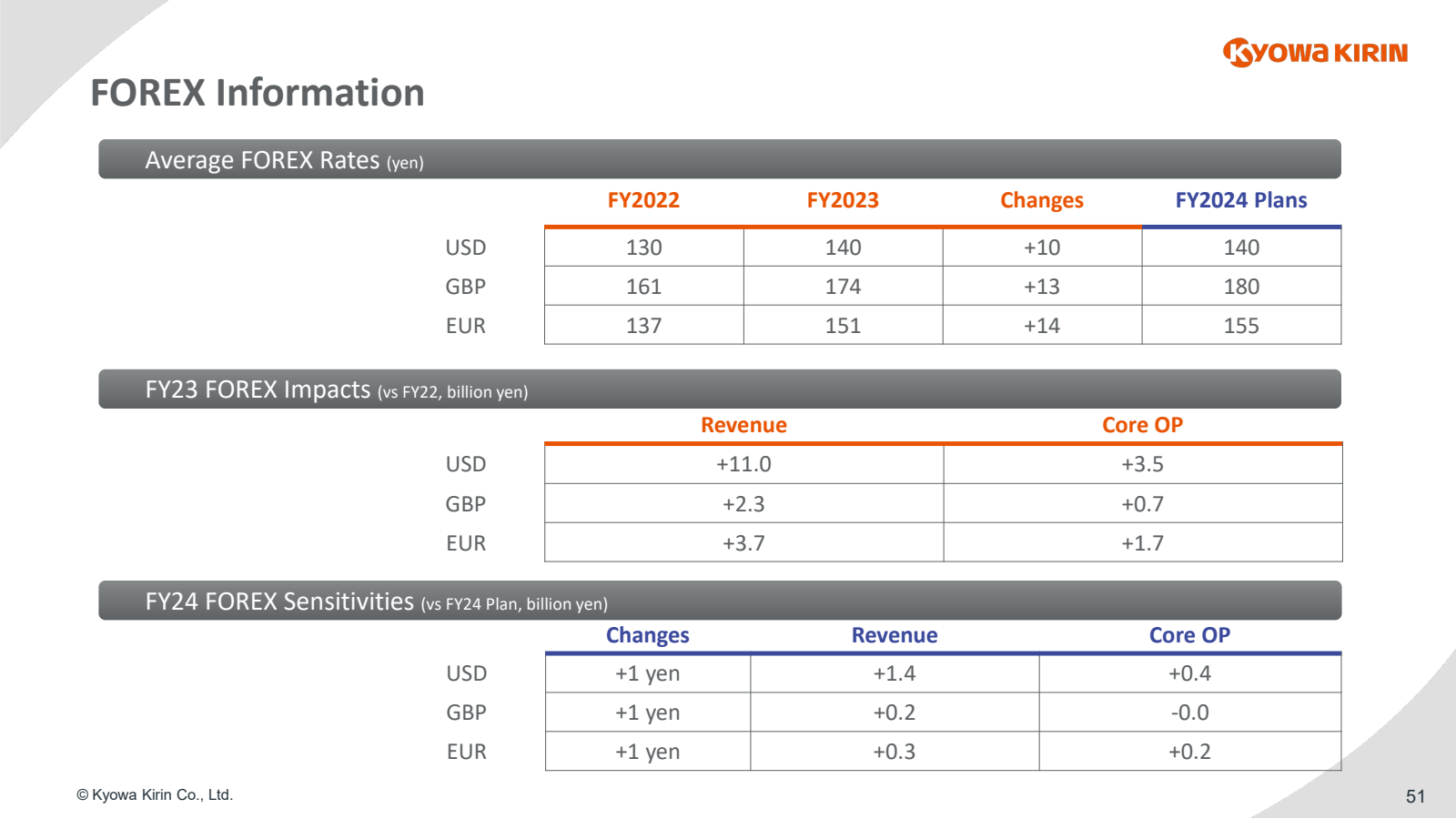 FOREX Information 

