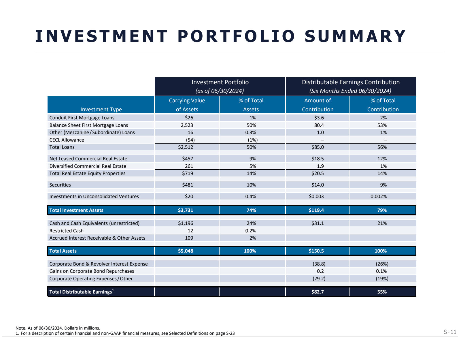 INVESTMENT PORTFOLIO