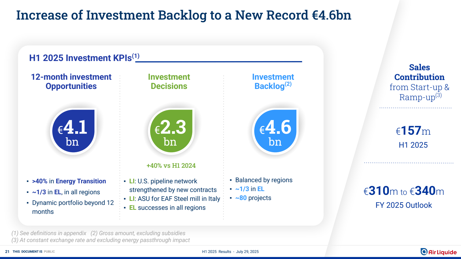 Increase of Investme