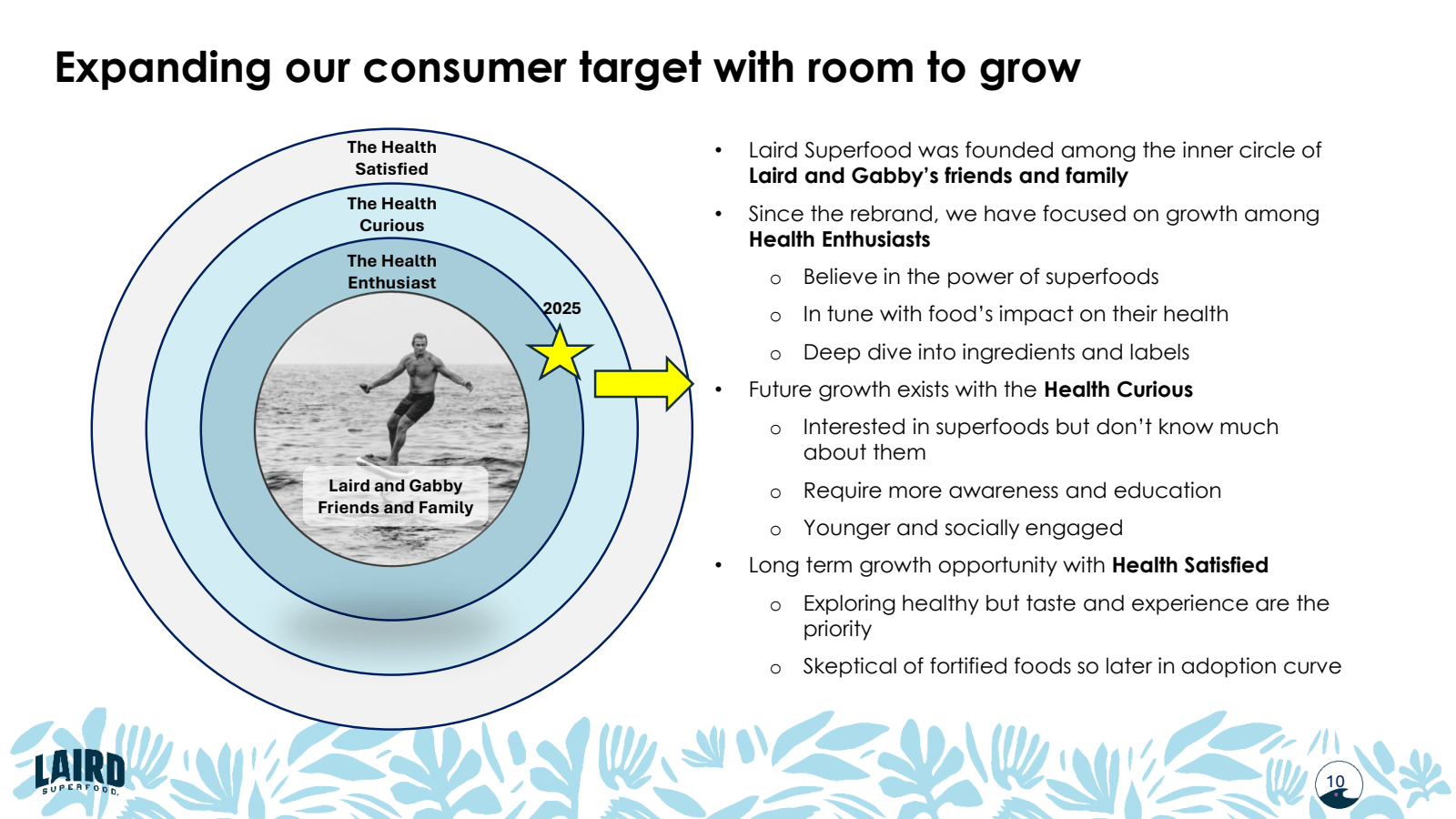 Expanding our consum