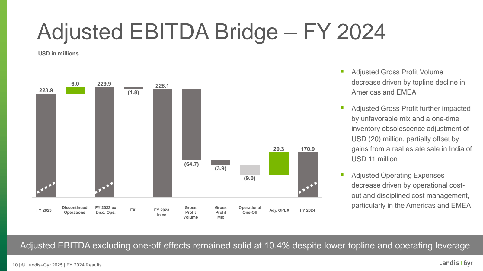 Adjusted EBITDA Brid