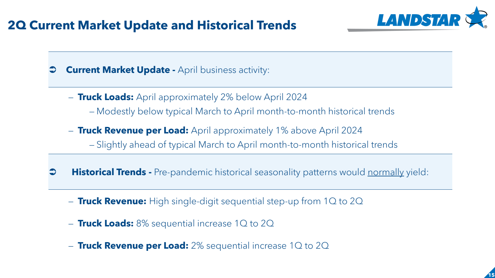 2Q Current Market Up