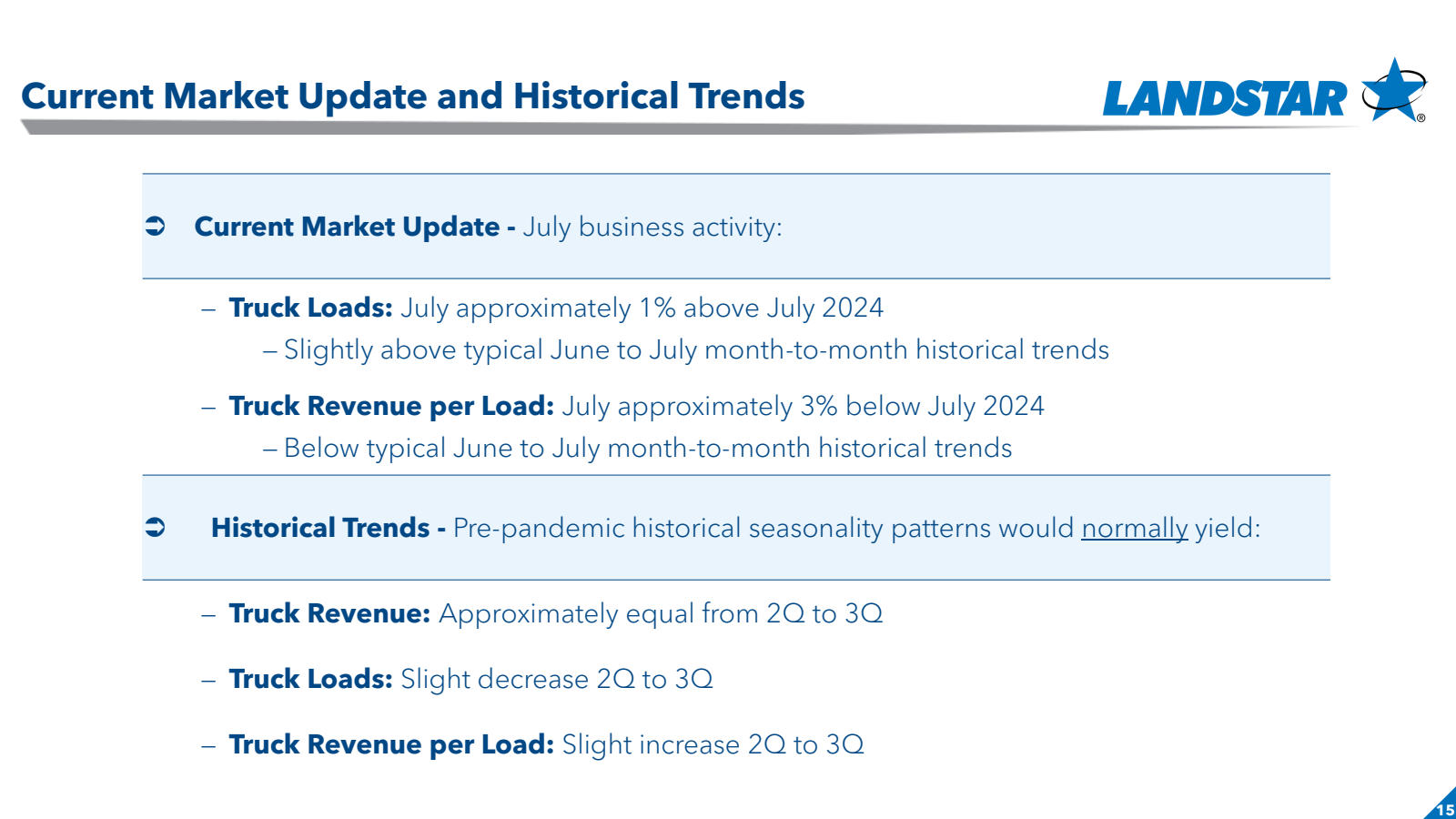 Current Market Updat