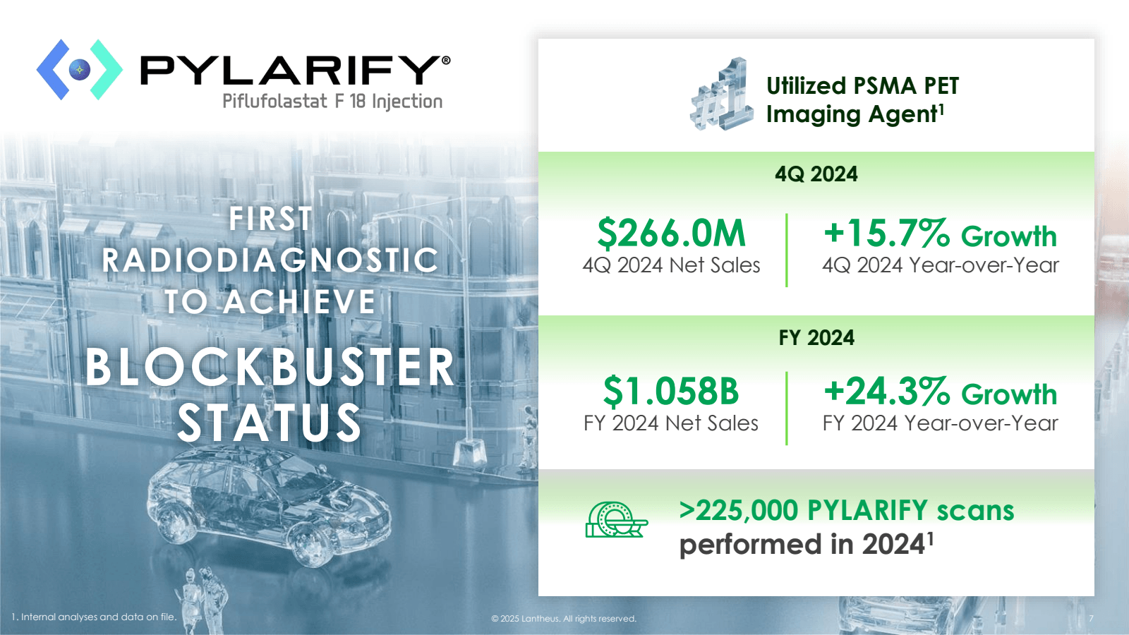 • 

PYLARIFY® 
Piflu