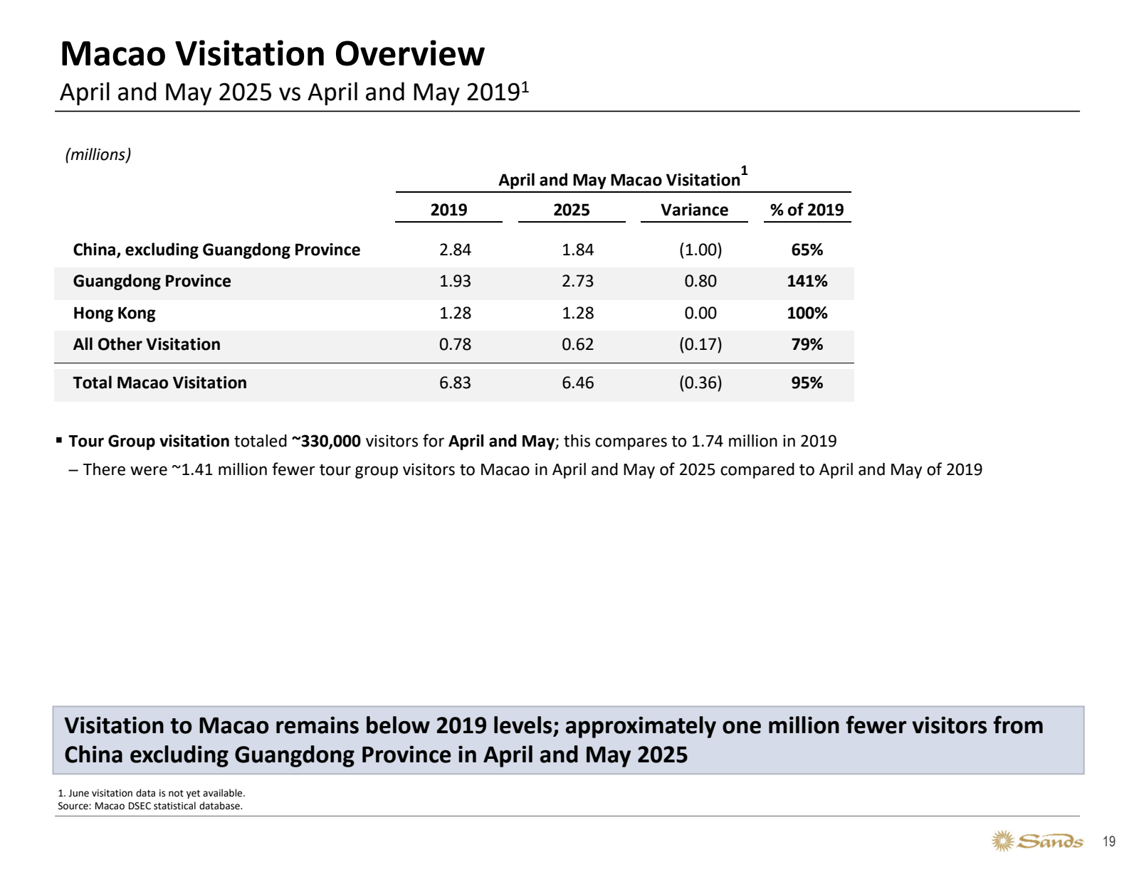 Macao Visitation Ove