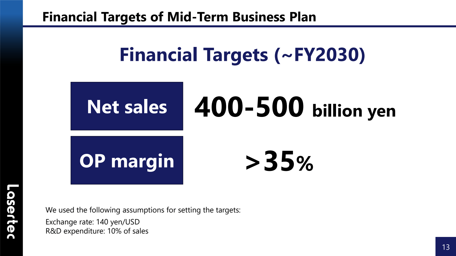 Financial Targets of