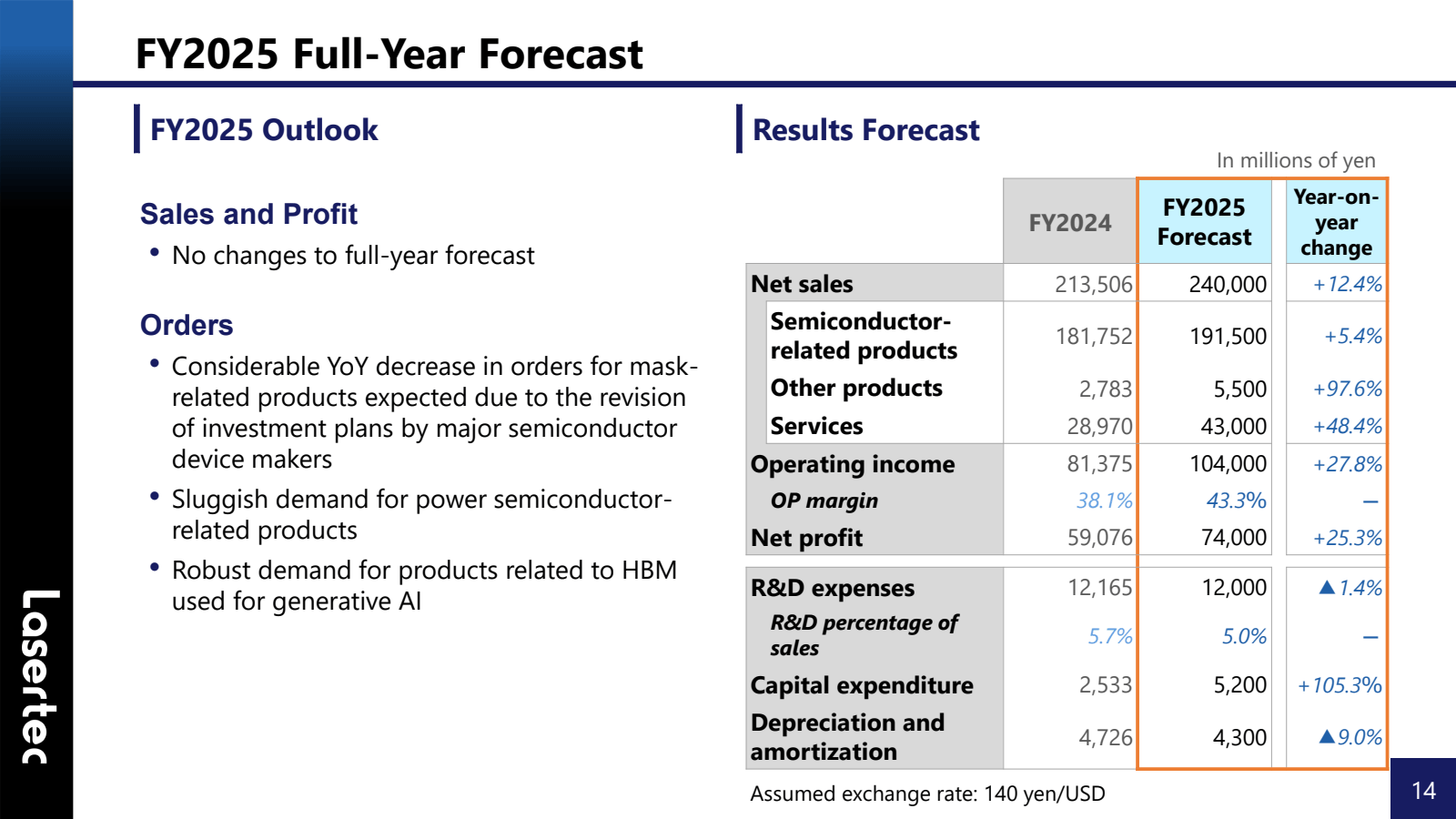 FY2025 Full - Year F