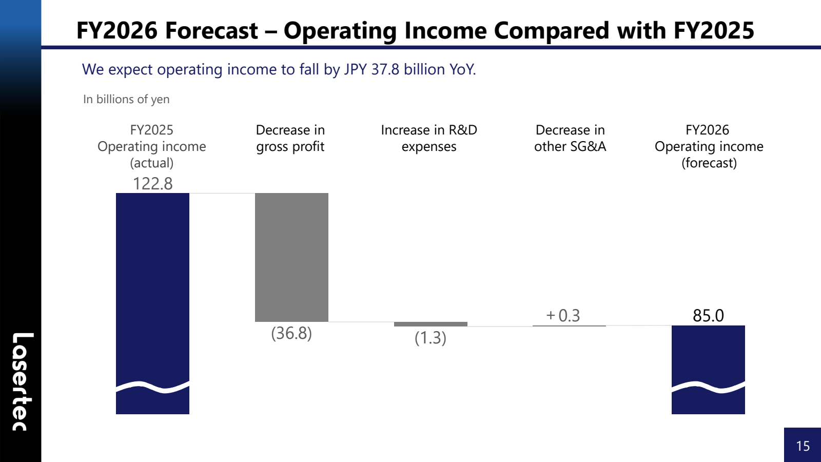 -

FY2026 Forecast –