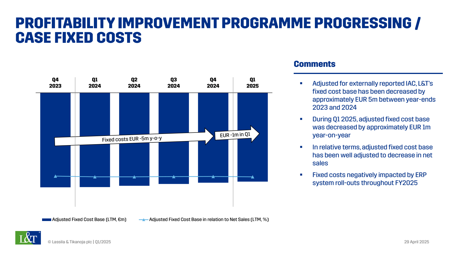 PROFITABILITY IMPROV