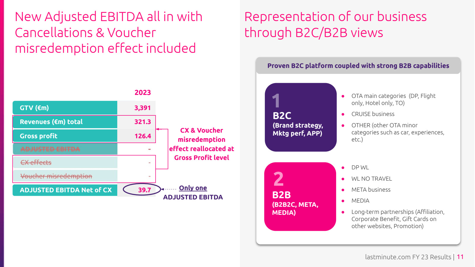 New Adjusted EBITDA 