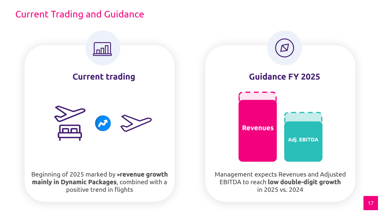 Current Trading and 