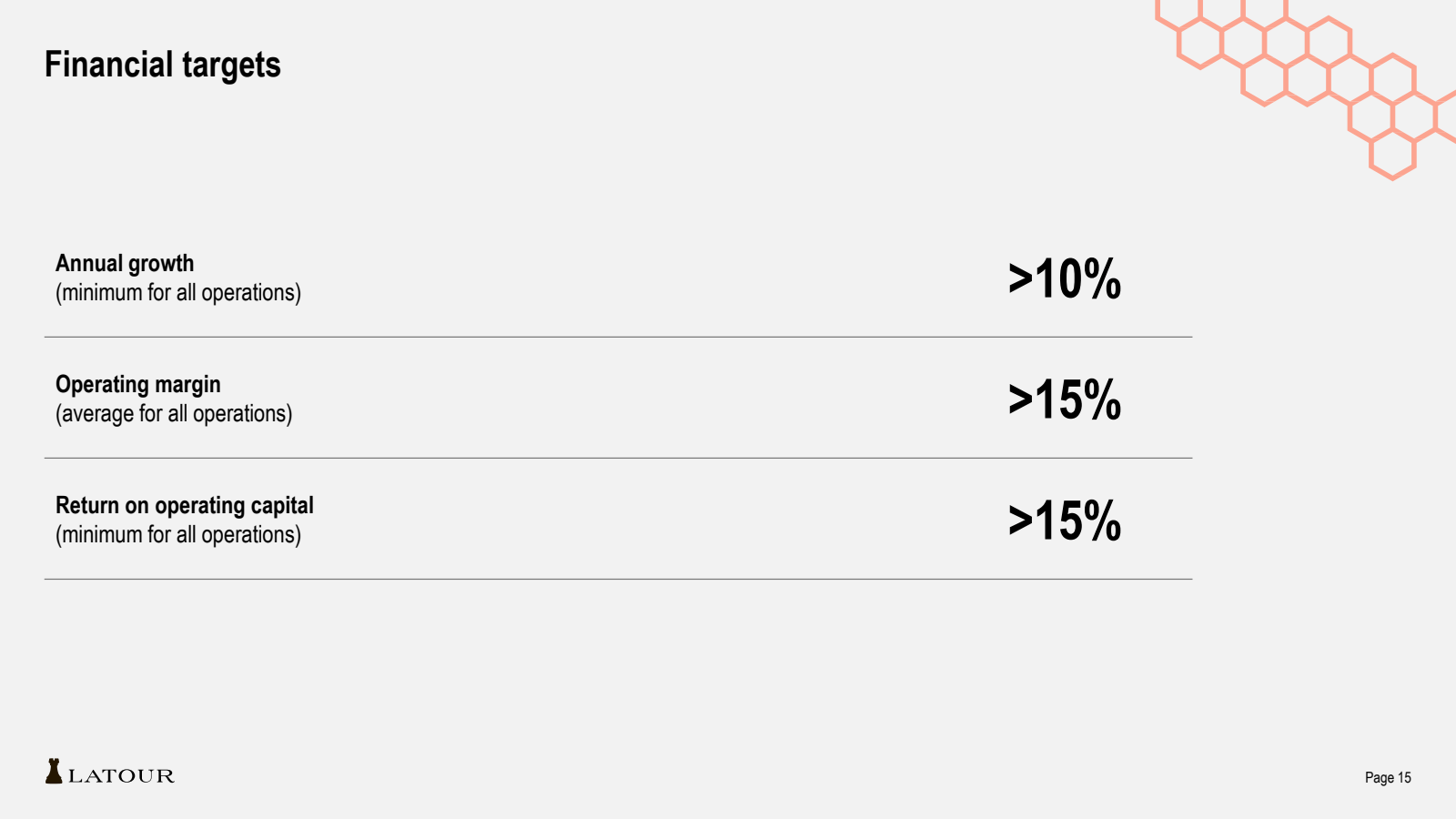 Financial targets 

