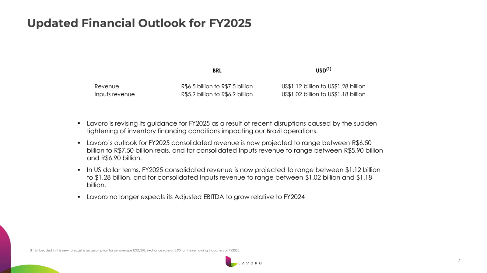 Updated Financial Ou