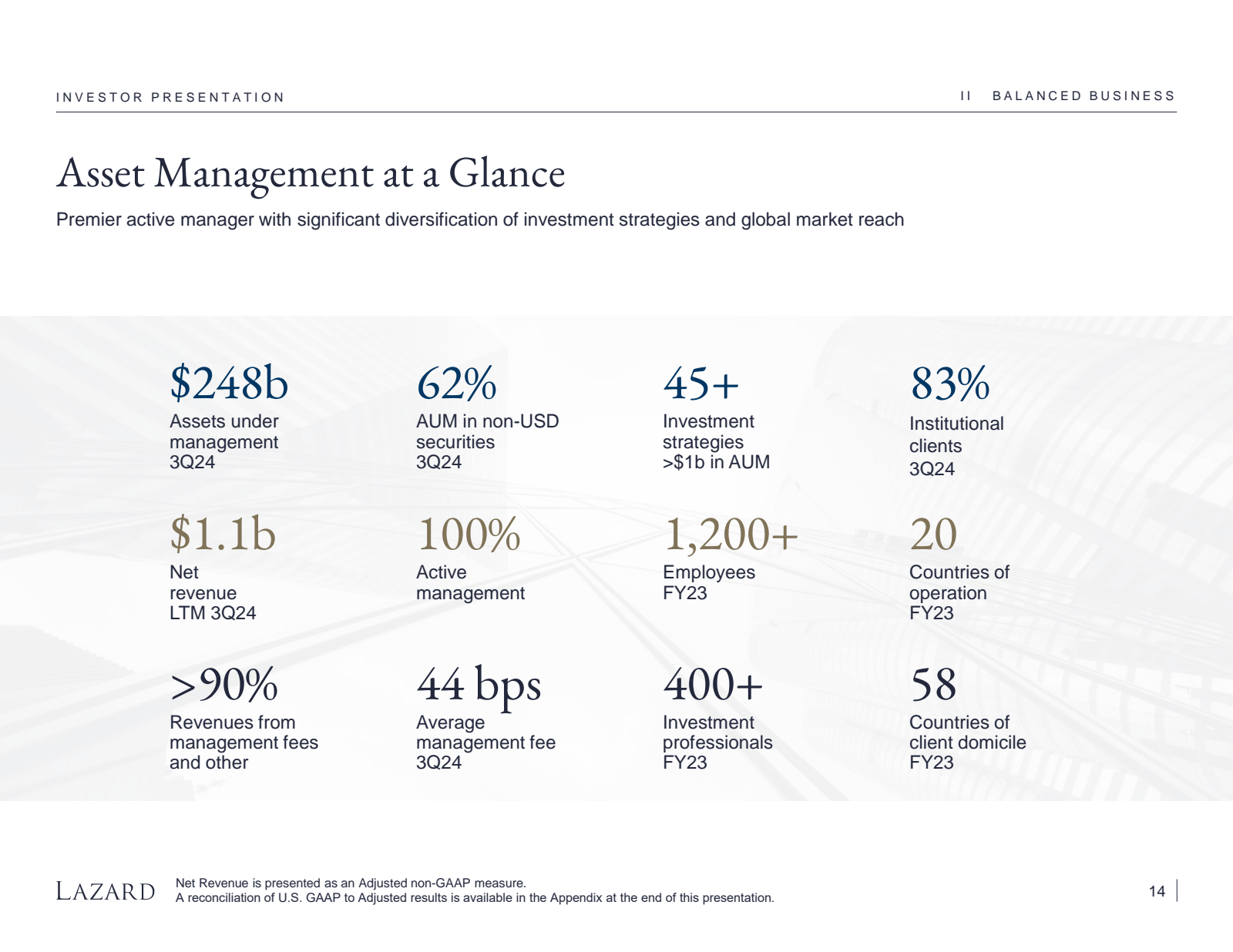 INVESTOR PRESENTATIO