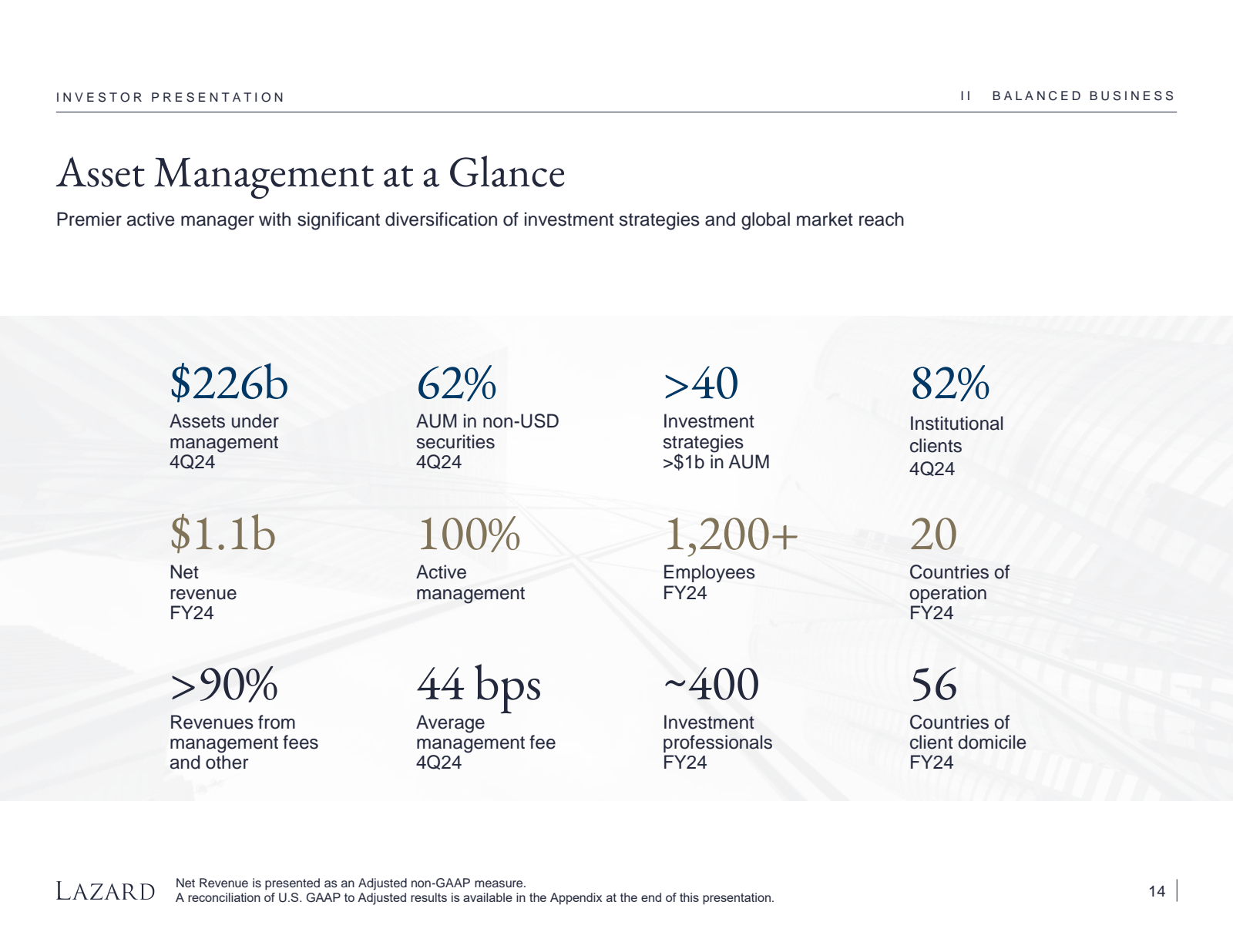 INVESTOR PRESENTATIO