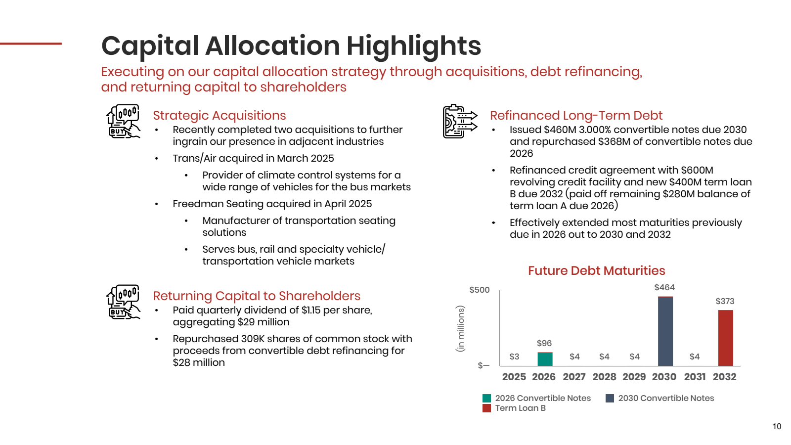 Capital Allocation H