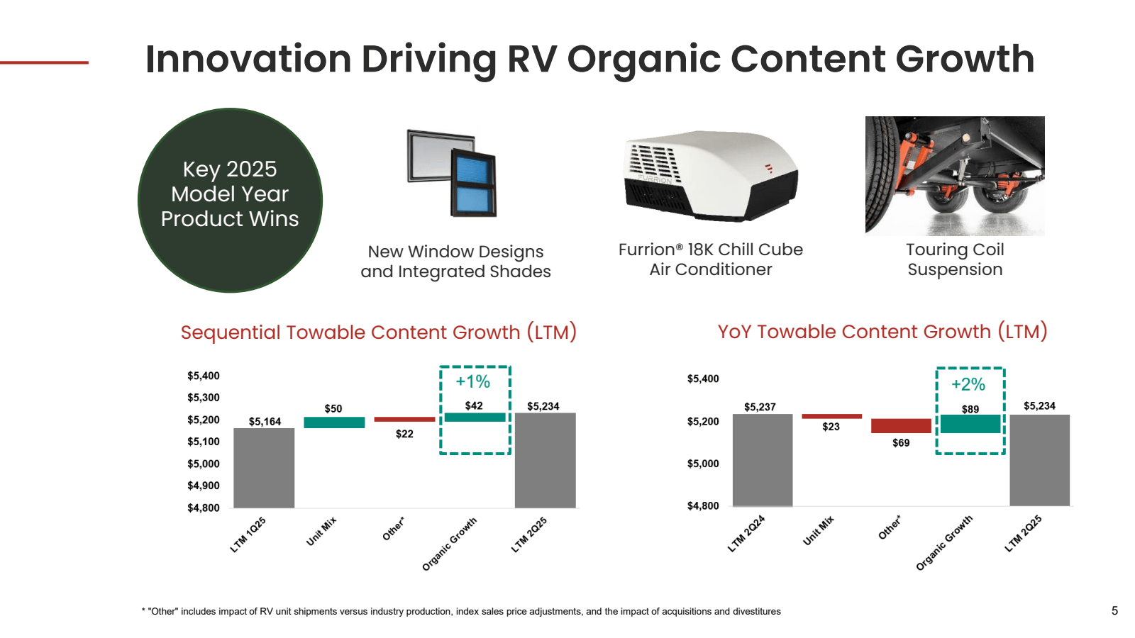 Innovation Driving R
