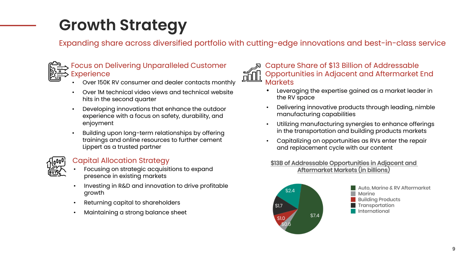 Growth Strategy

Exp