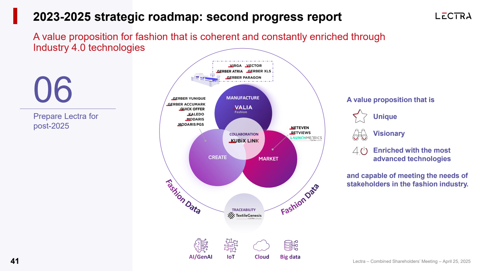 2023-2025 strategic 