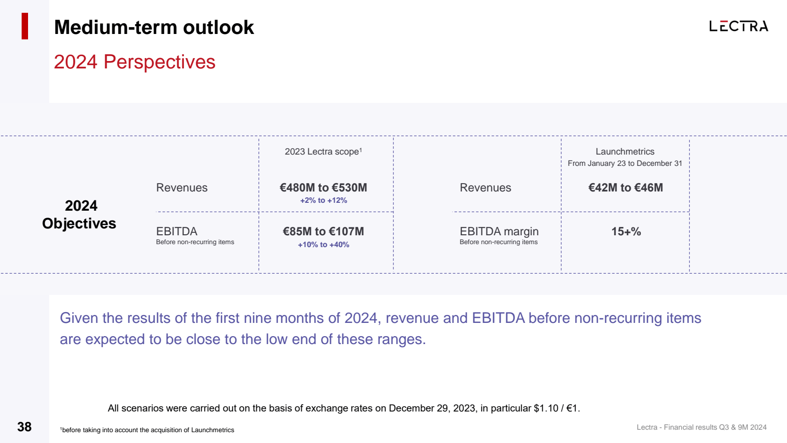 Medium - term outloo