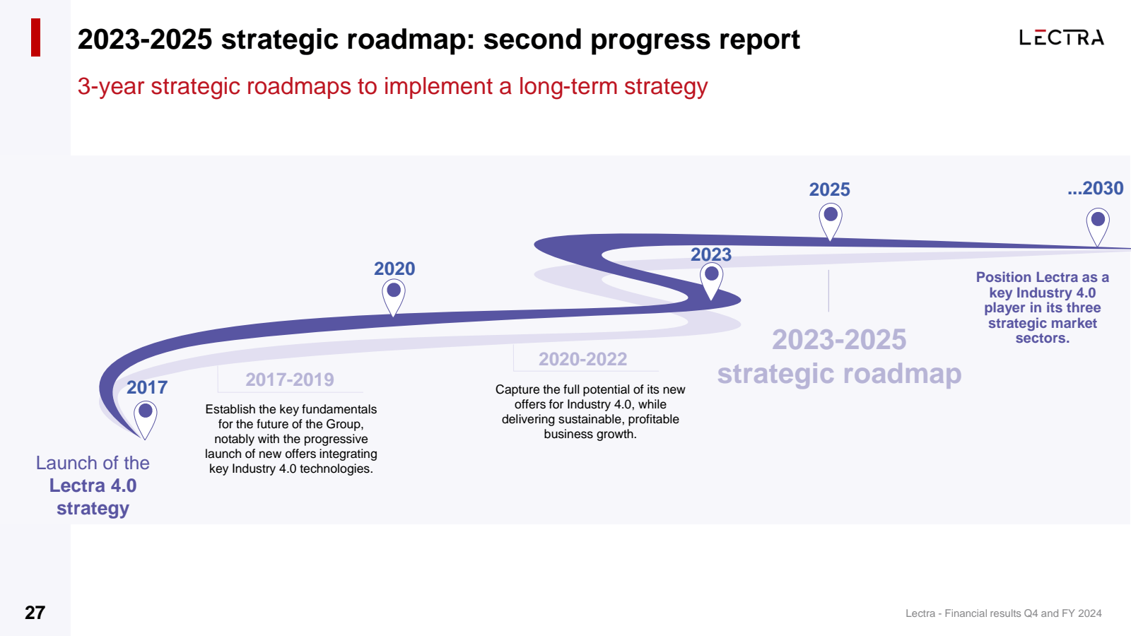 2023-2025 strategic 