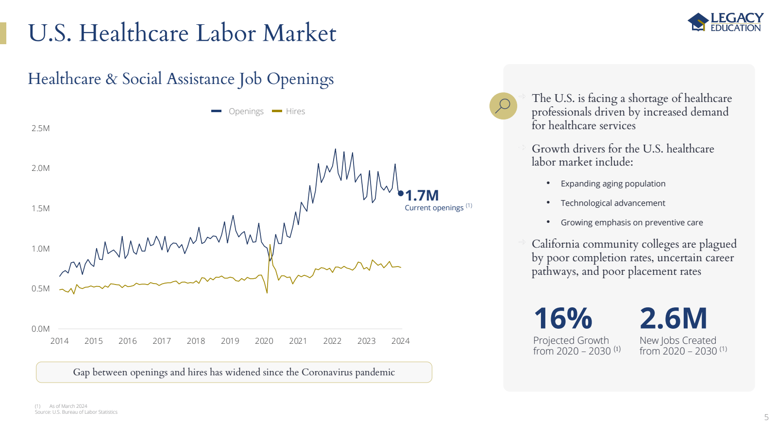 U.S. Healthcare Labo