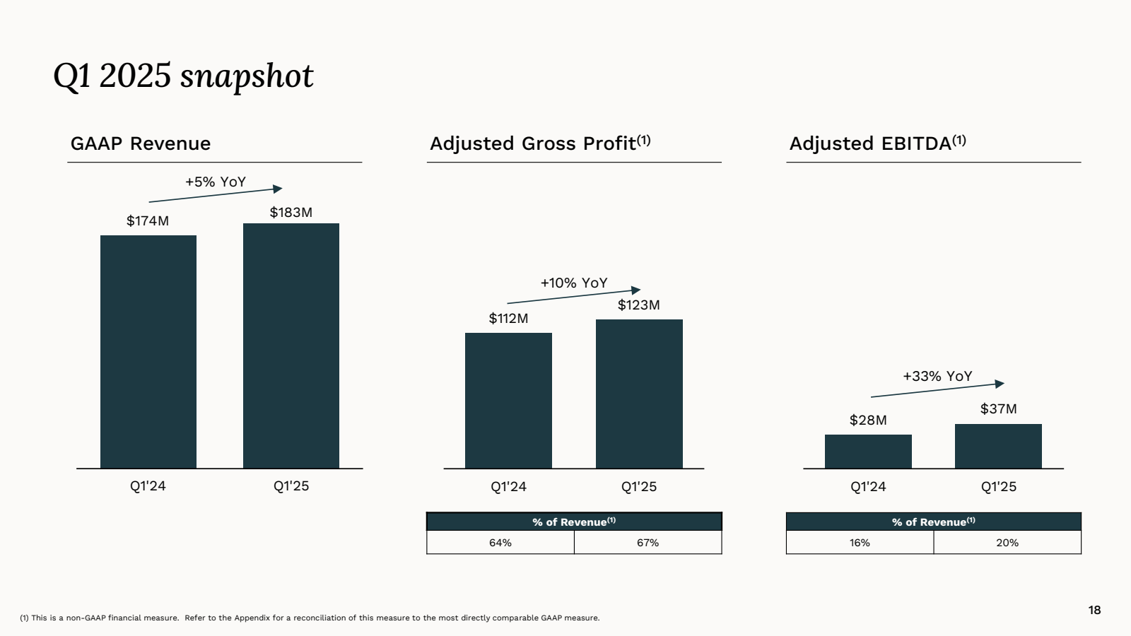 Q1 2025 snapshot 

G