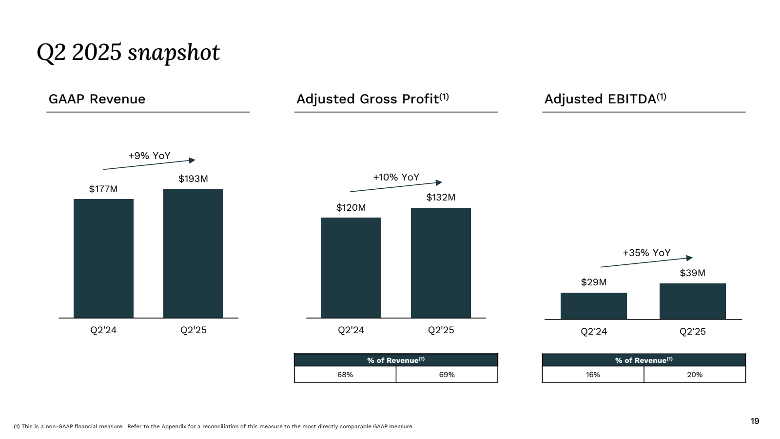 Q2 2025 snapshot

GA