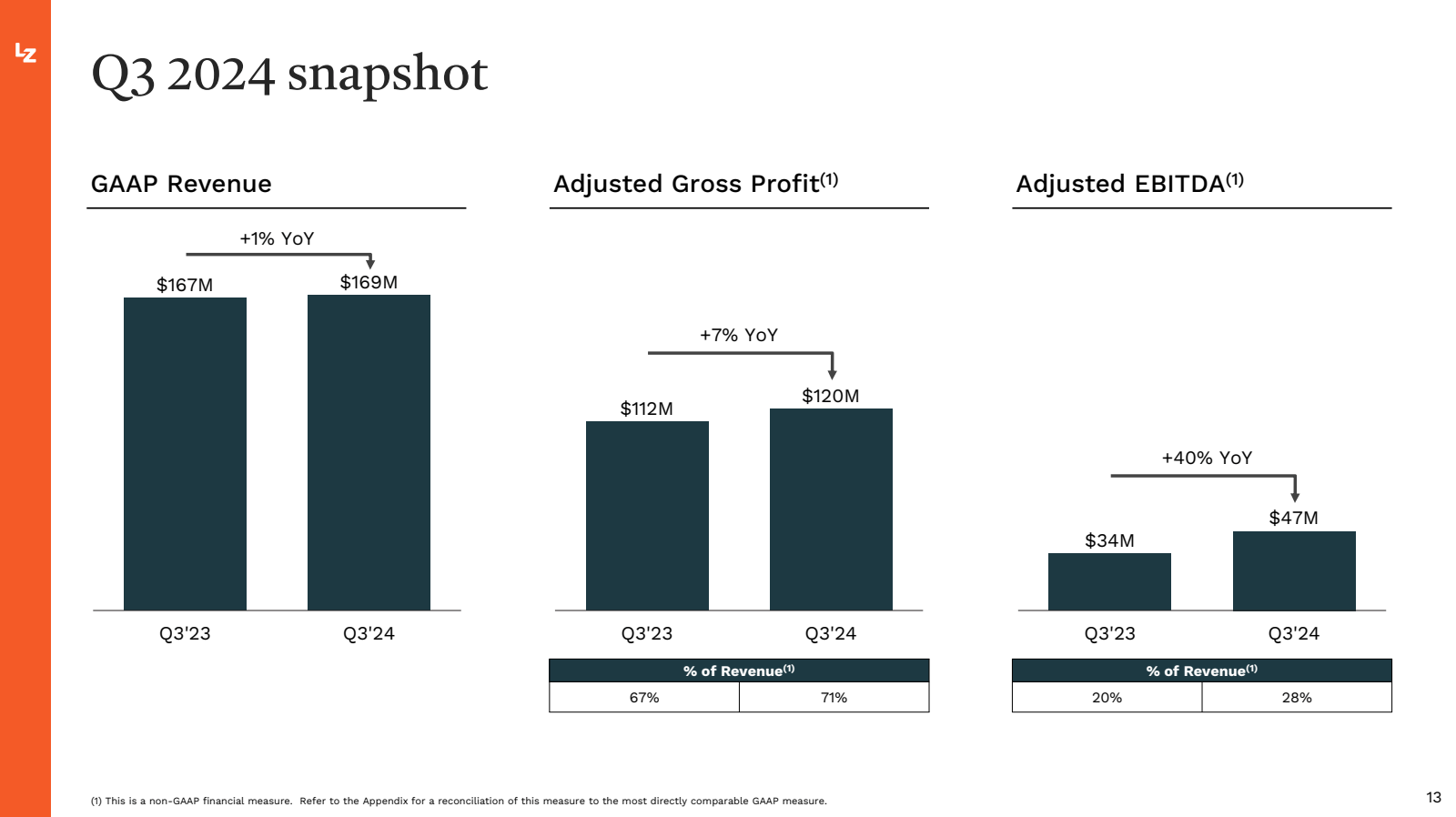 N 

Q3 2024 snapshot