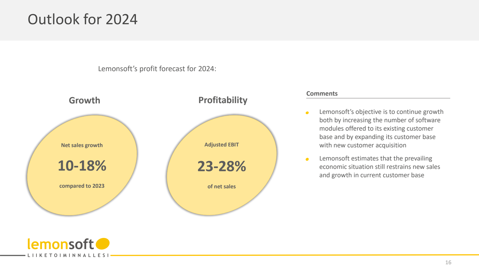 Outlook for 2024 

L