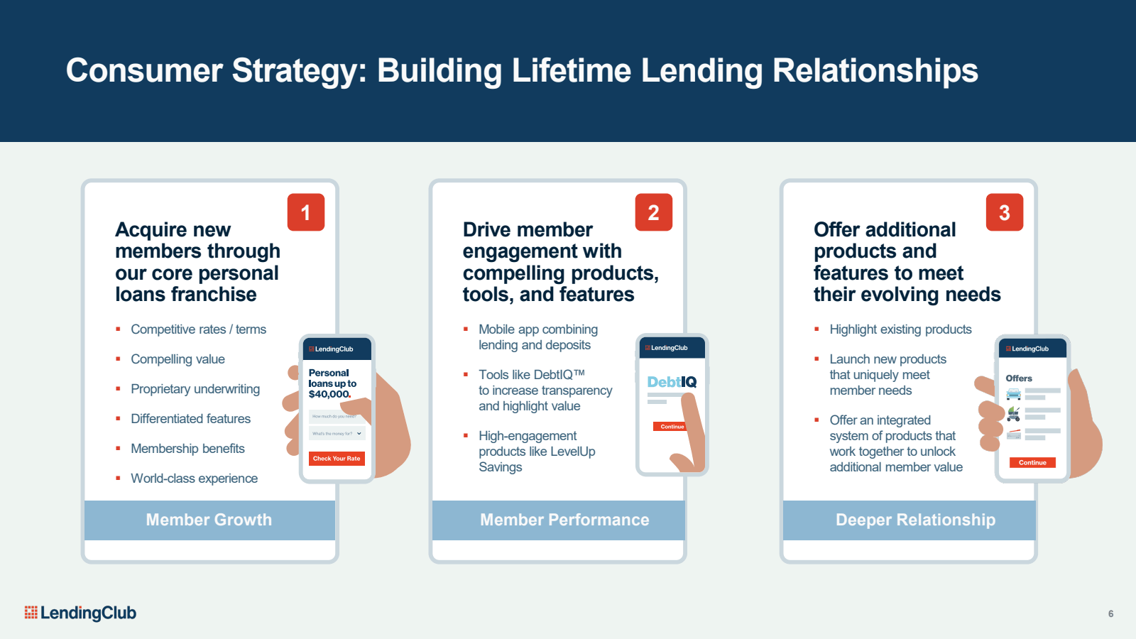 Consumer Strategy : 